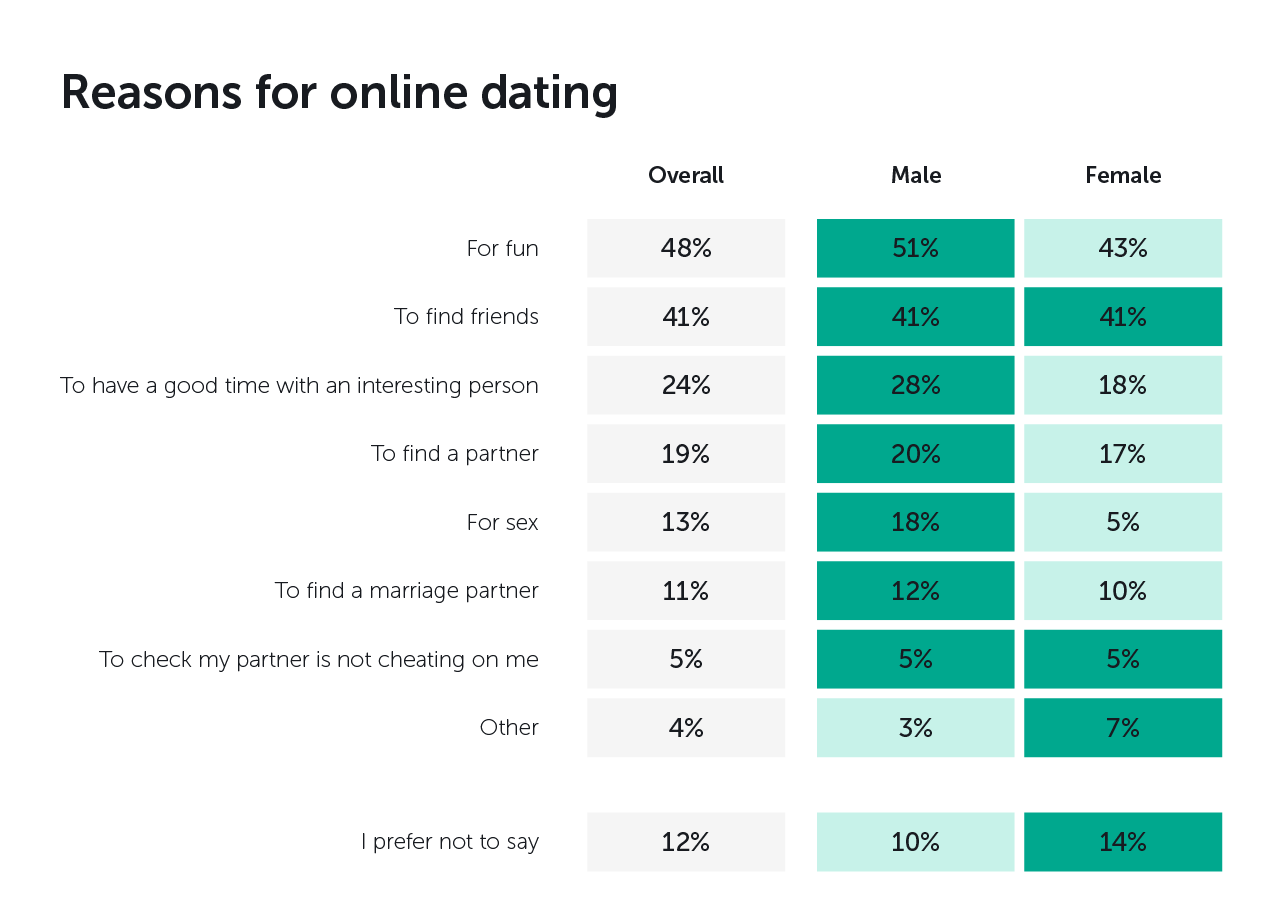 You could be flirting on dating apps with paid impersonators