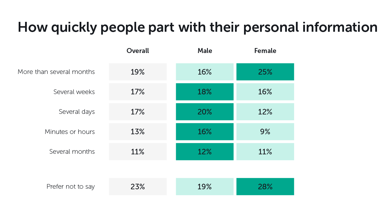 dating online statistics