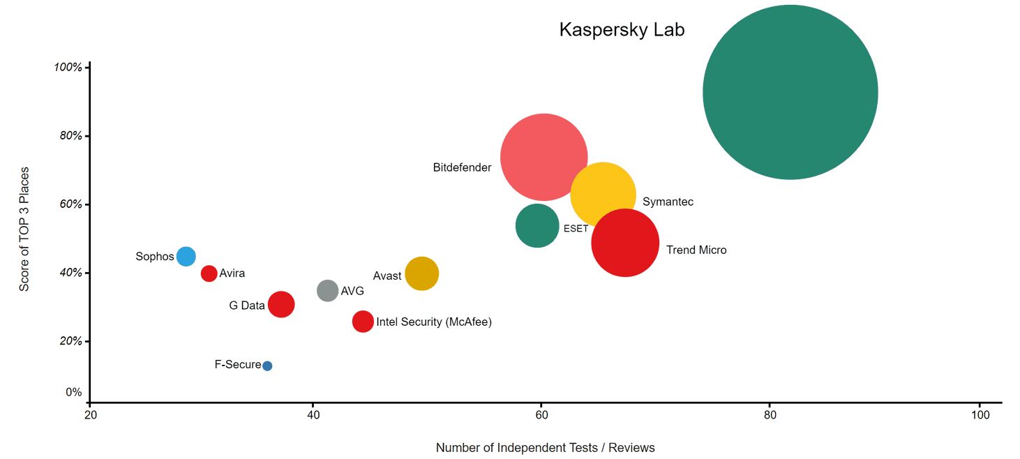 Antivirus Comparison Chart 2017