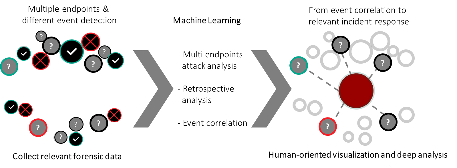 Epp Plus Edr The Future Of Endpoint Cybersecurity Laptrinhx