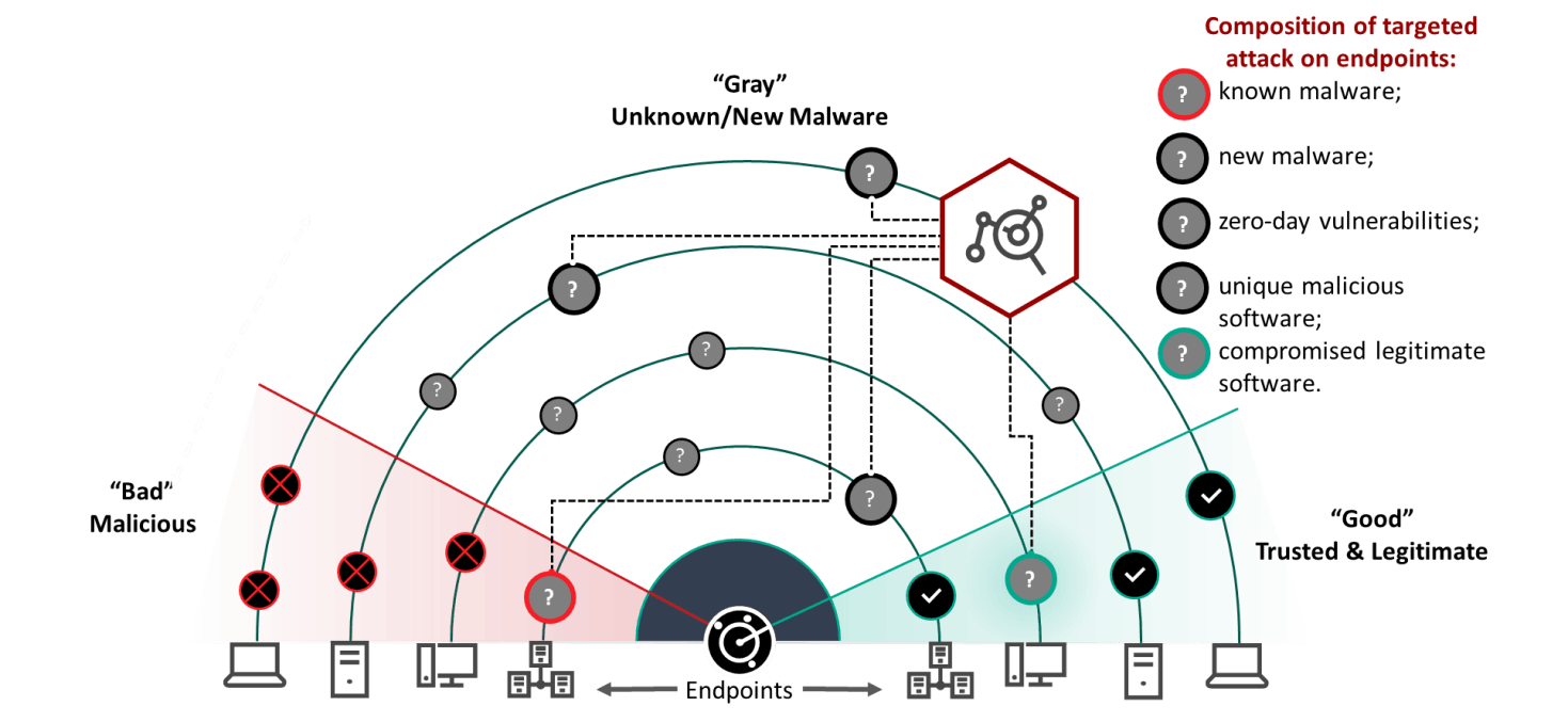 kaspersky edr