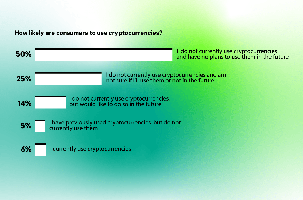 What Are The Cryptocurrencies Which Are Sure To Fail? - Pump And Dump Cryptocurrency How Does It Happen / This is a list of notable cryptocurrencies.