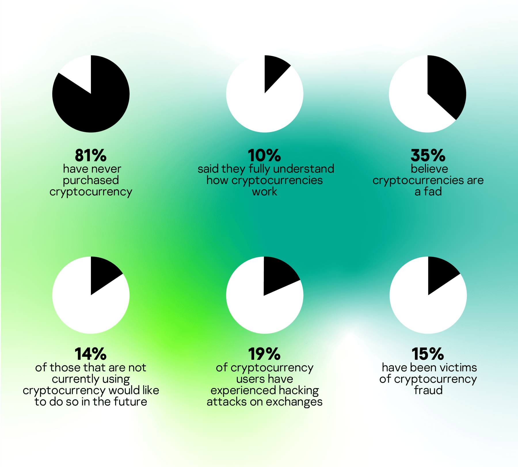 Why Are Cryptocurrencies So Volatile? - Why Cryptocurrencies Are So Volatile Inblog : But what investors have experienced as price gains, have been viewed as huge price swings by skeptics who wonder whether volatility will ever subside enough to make cryptocurrencies viable forms of currency for the coming decades.