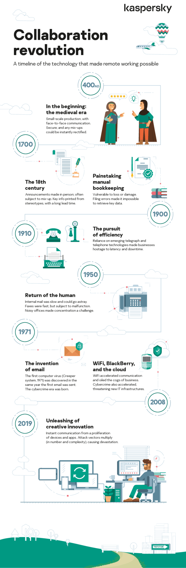 Remote working infographic