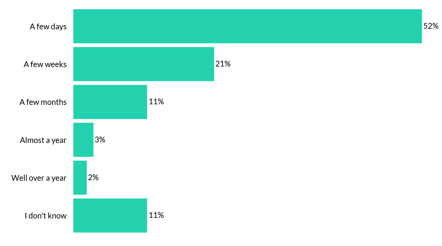 Device updates: what’s stopping people from making the change ...