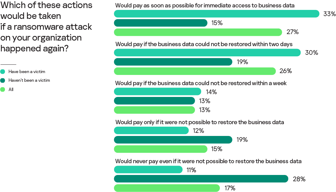 Tycoon ransomware poses new threat to education, IT organizations