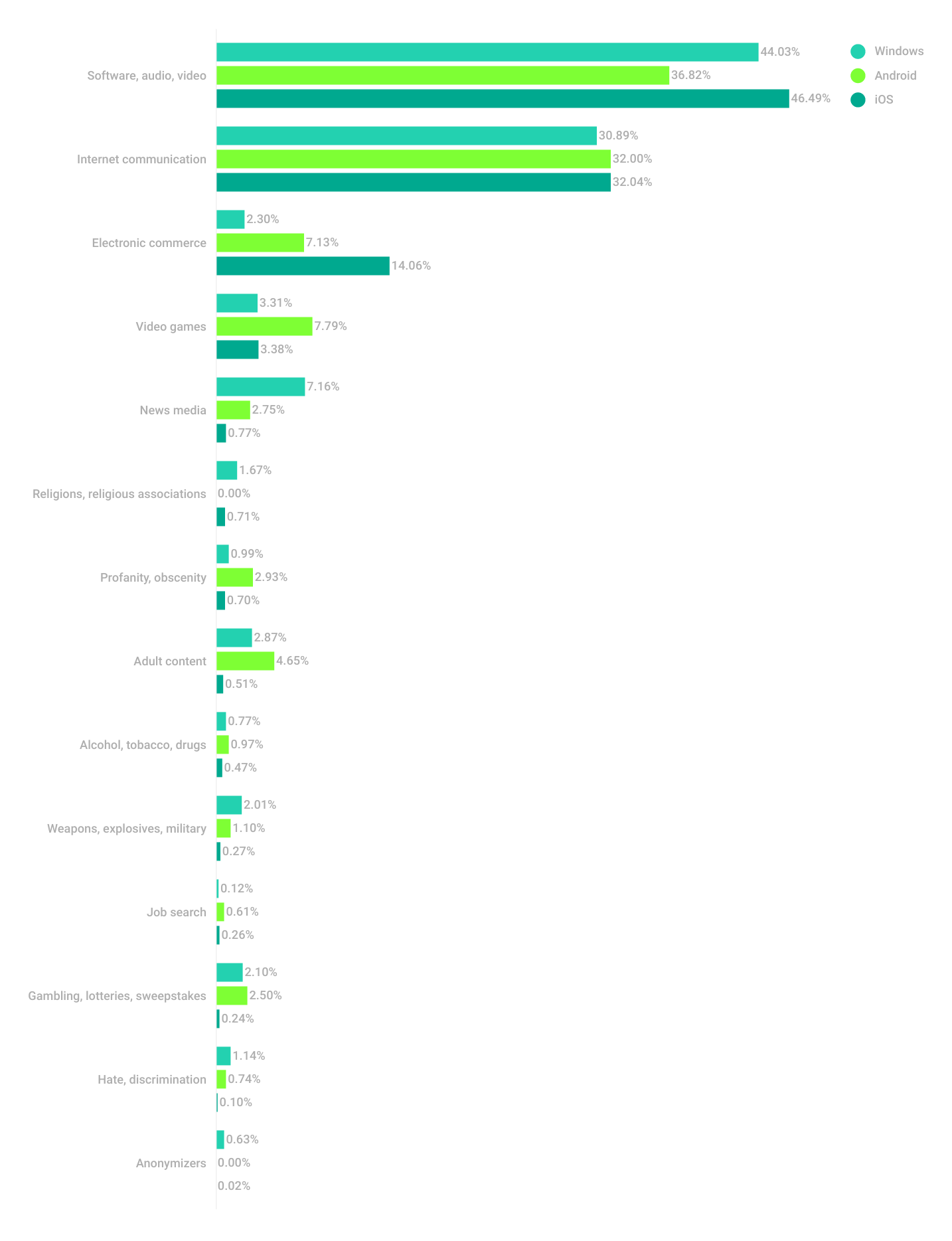 Kids On The Web 2023 Graph 1 