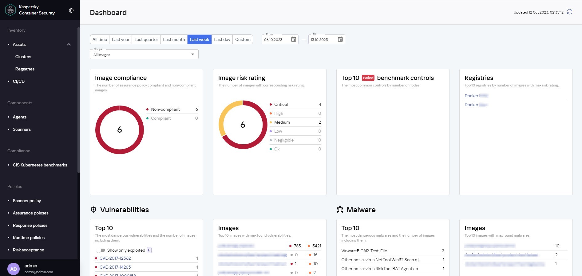 Kaspersky Container Security: Dashboard