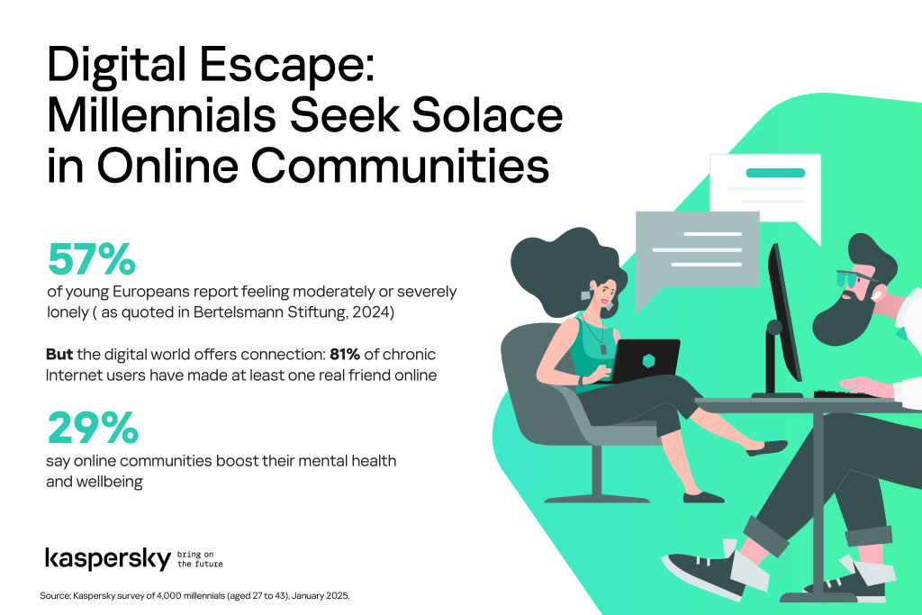 Digital escape: millennials seek solace in online communities