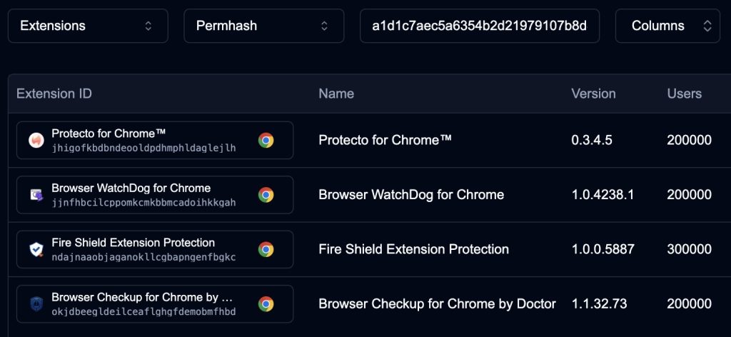 Number of users of suspicious extensions 