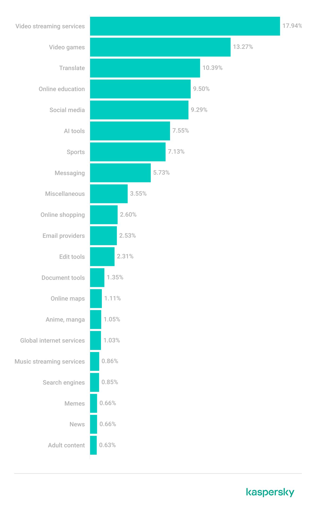 Popular search queries in Google. April–May 2025