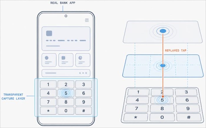 This Android malware steals banking credentials even without an internet connection