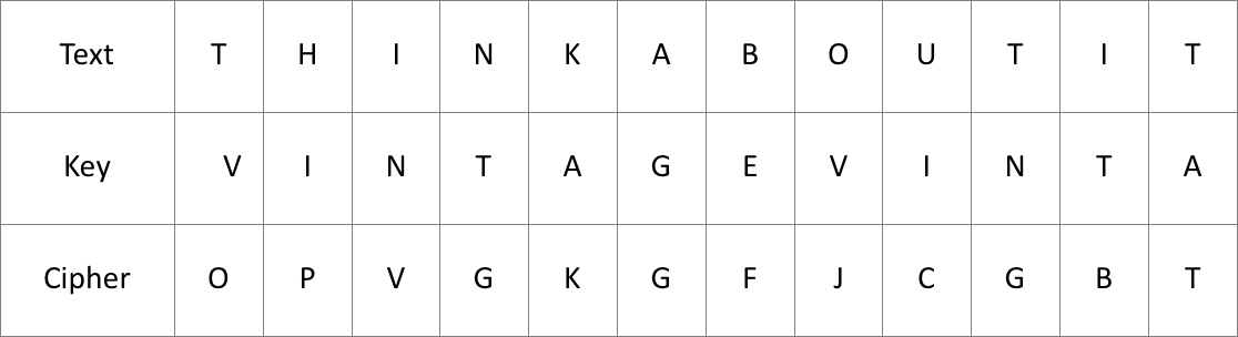 Cifra de substituição – Wikipédia, a enciclopédia livre