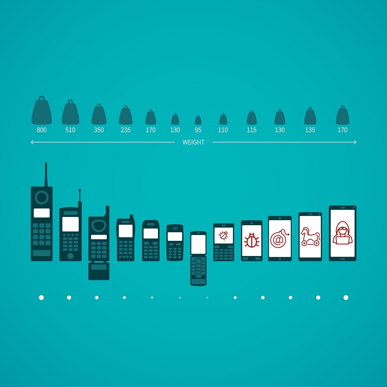 mobile-malware-evolution-FB
