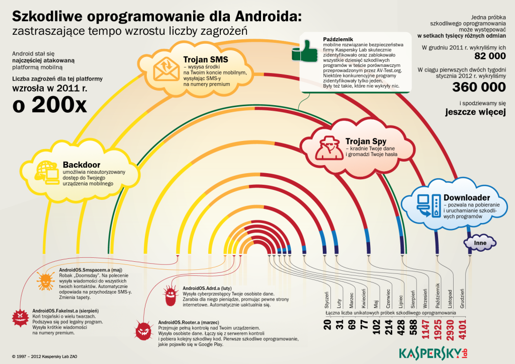 03_android_under_attack_01