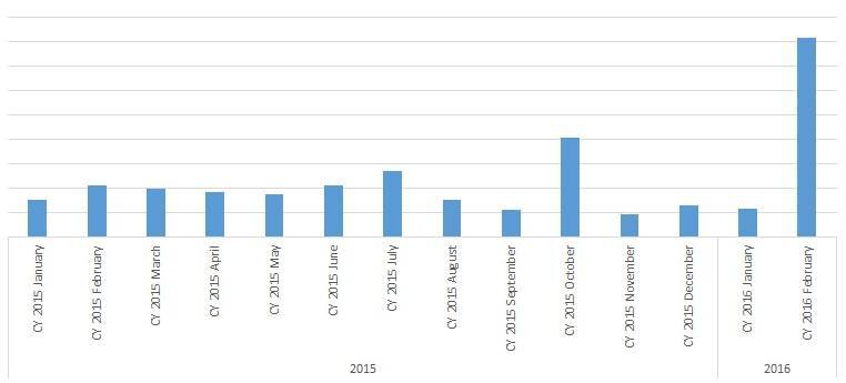 Kaspersky_Grafik_Entwicklung_Ransomware