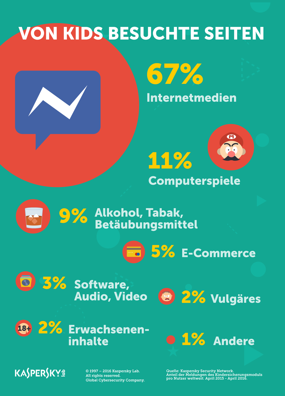 KL_Infografik_Von_Kids_besuchte_Sites