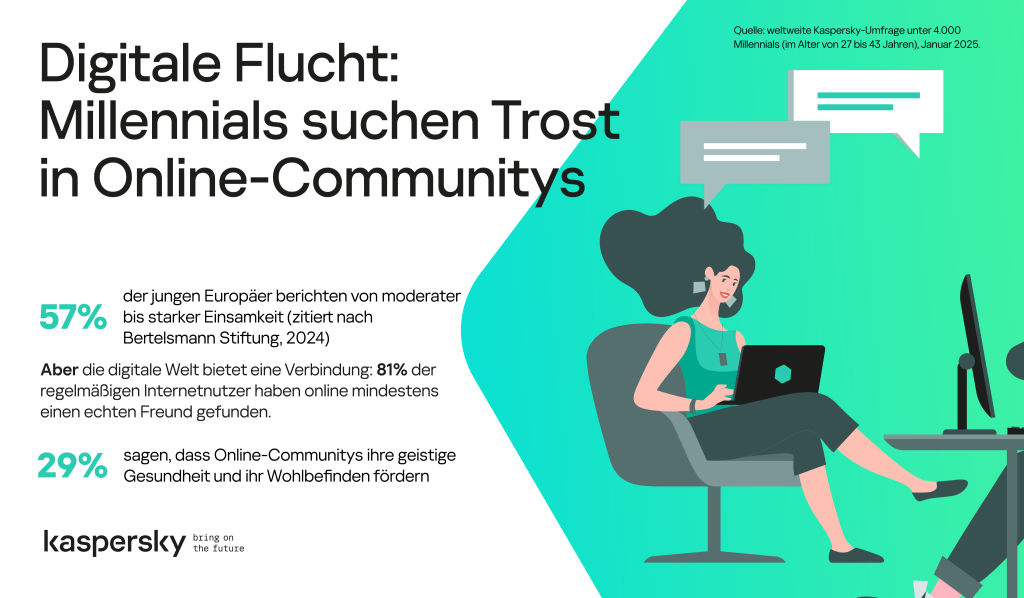 Digitale Flucht: Millennials suchen Trost in Online-Communitys