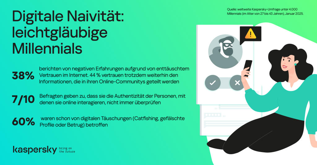 Digitales Paradoxon: leichtgläubige Millennials