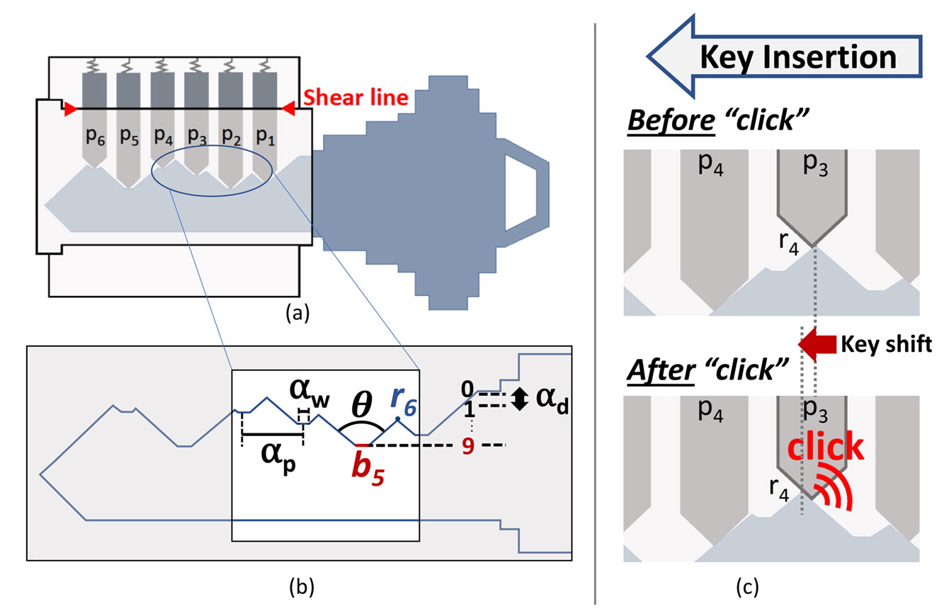 Sleutel in een cilinderslot. <a href="https://www.comp.nus.edu.sg/~junhan/papers/SpiKey_HotMobile20_CamReady.pdf">Source</a>