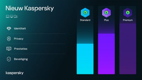 Nieuwe productlijn van Kaspersky